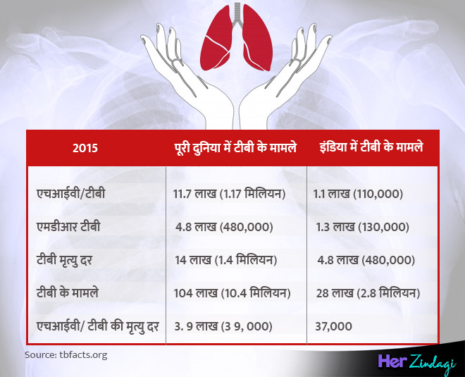 TB health artical main