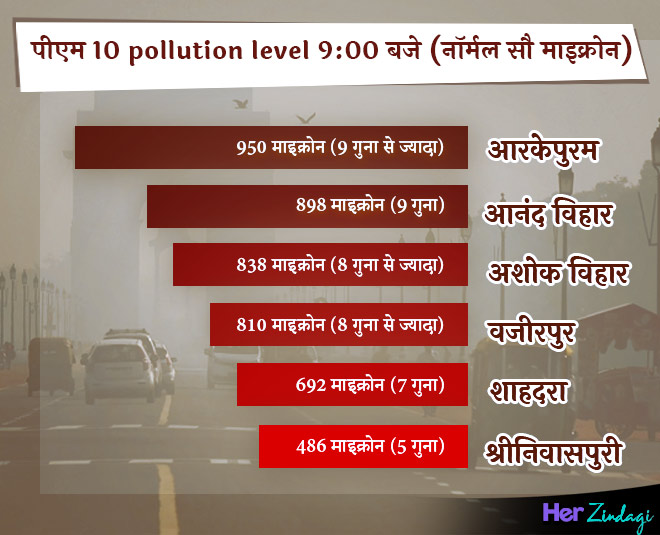 Pollution level F