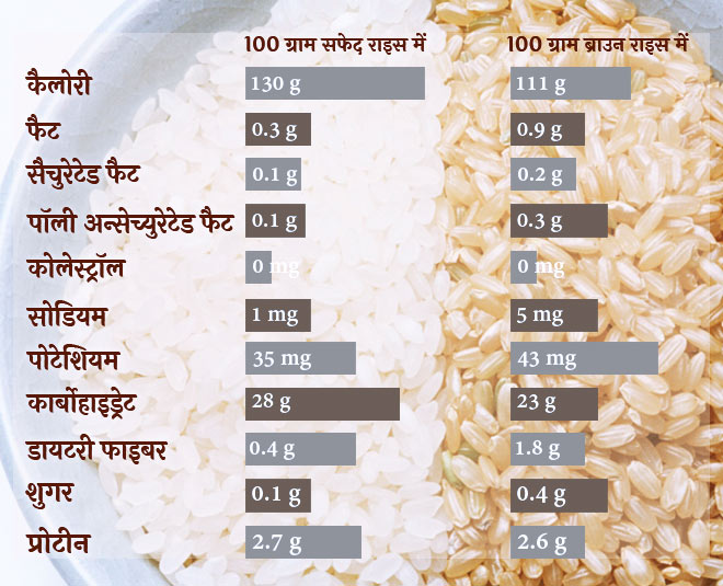 brown rice white rice chart