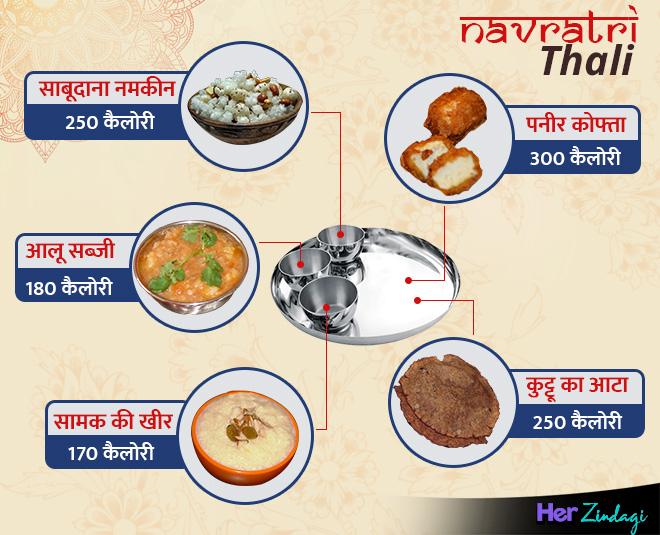 Navratri ki thali  inside x