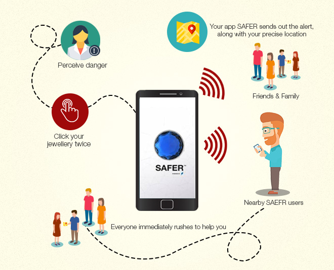 Safety pandent inside image