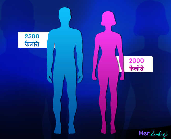 men and women calories
