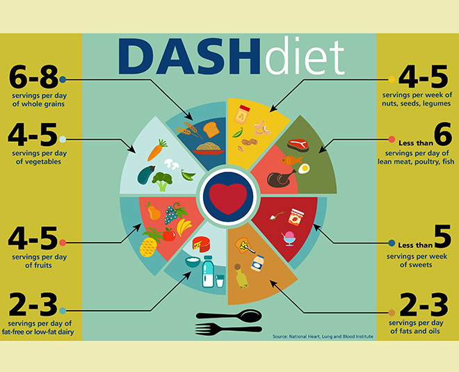 dash diet for weight loss insdie