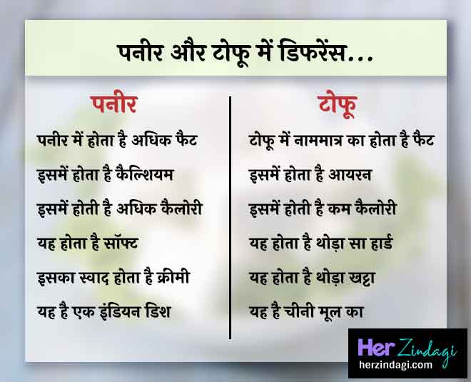 diffrence between tofu and paneer inside