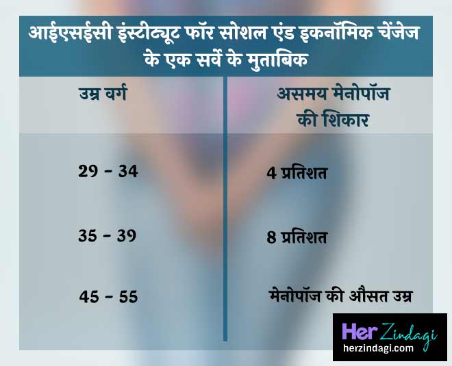 ovary failure inside