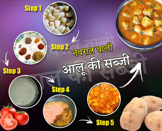 navratri curd potato dahi aloo inside