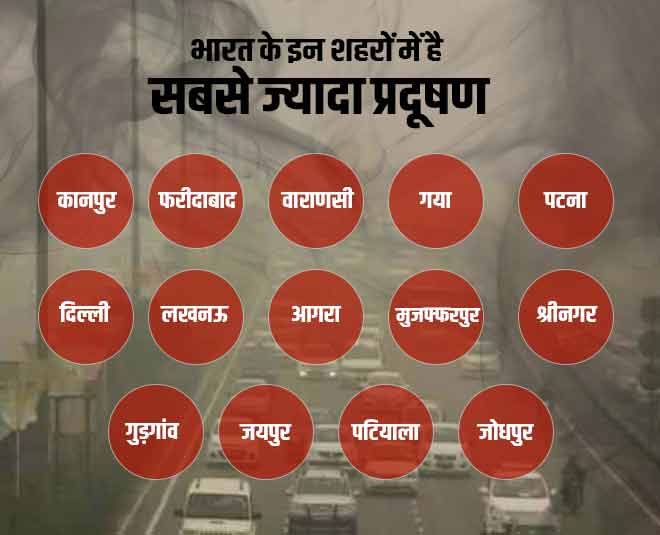 Who Report Pollution inside