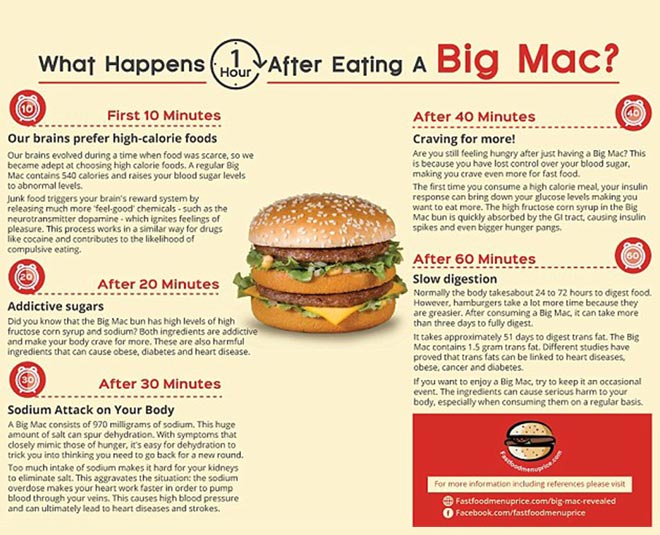 Burger eating habits