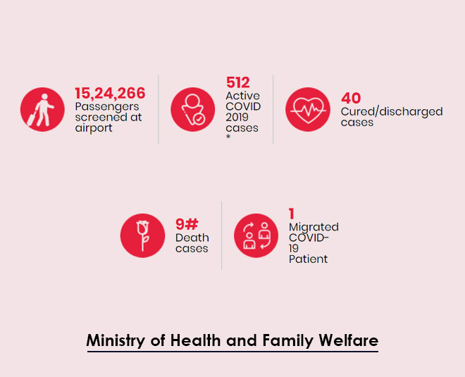 corona virus data inside