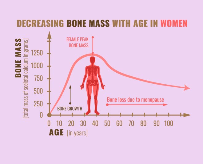 Menopause and Bone Health inside !