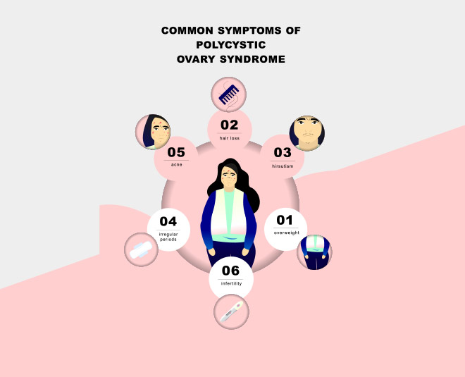 Polycystic ovarian syndrome