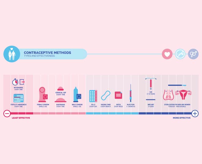 low dose birth control over