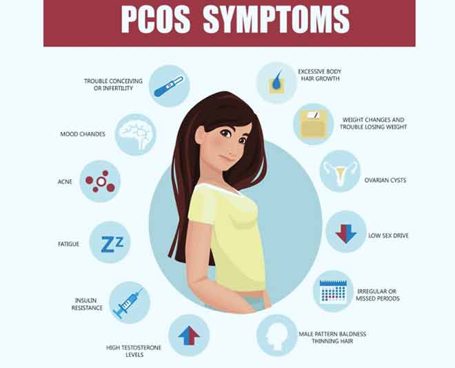 pcos health inside