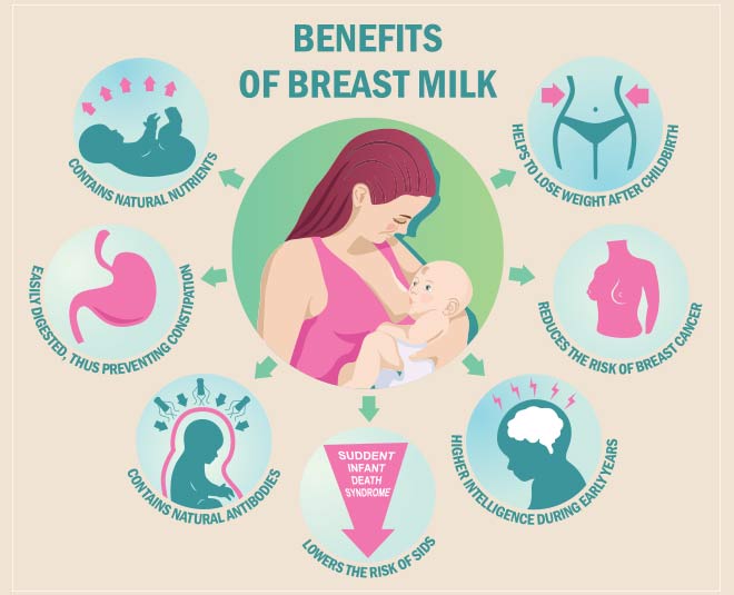 importance of breastfeeding inside