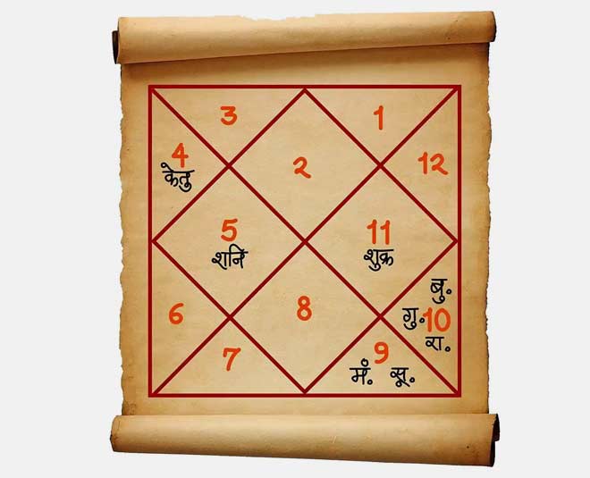 grah kalesh se kaise bache