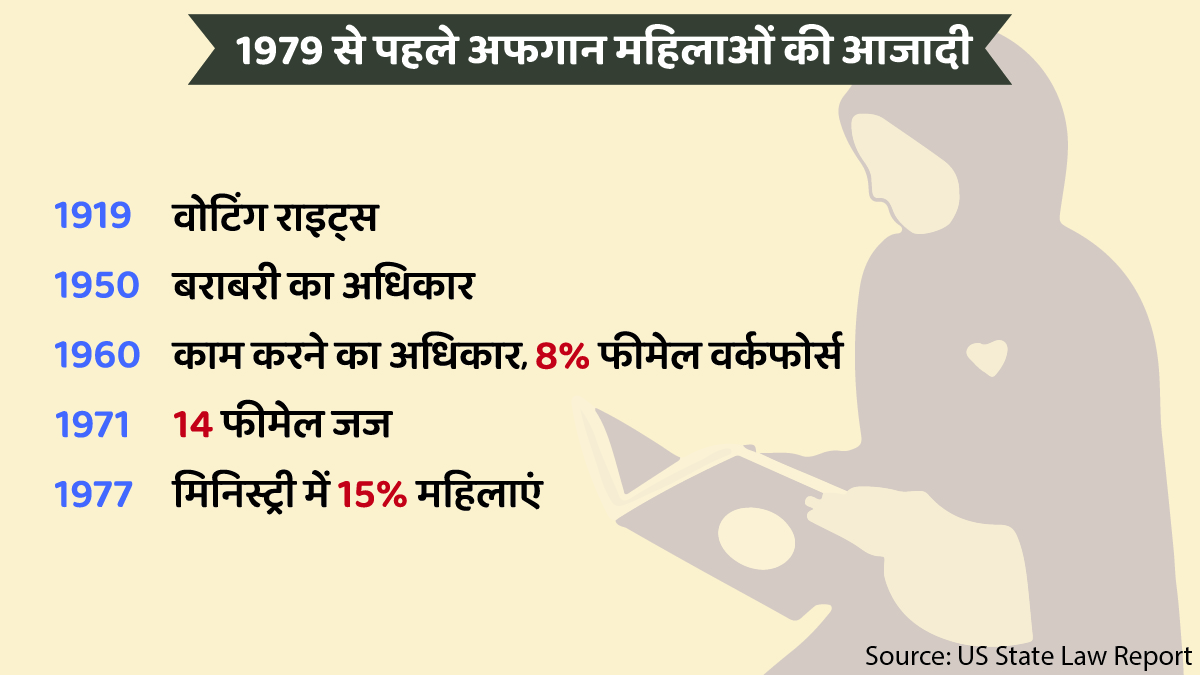 Era of independence for women