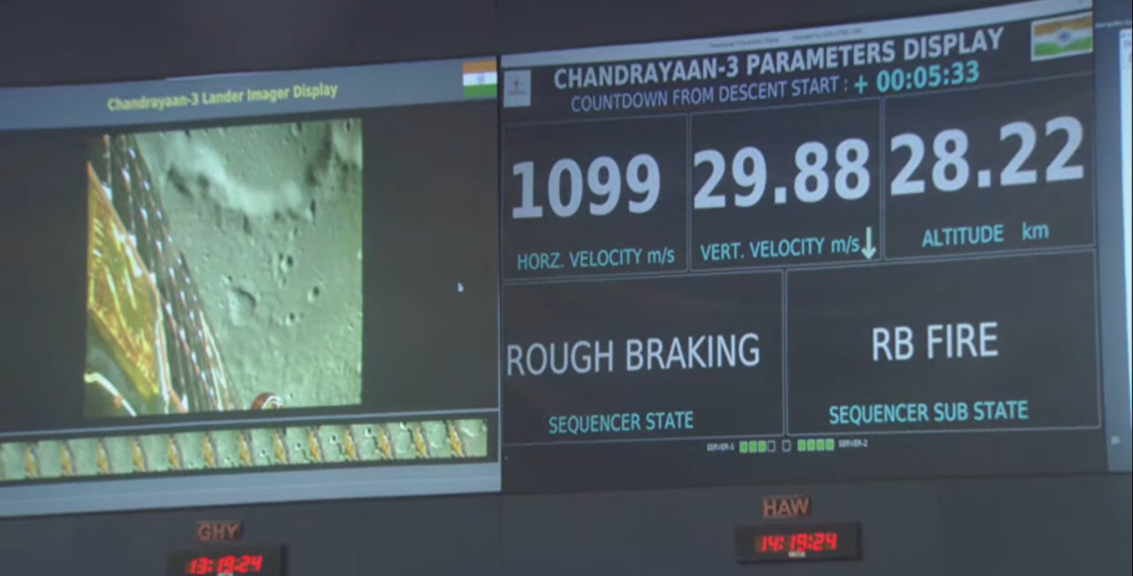 chandrayaan  parameters