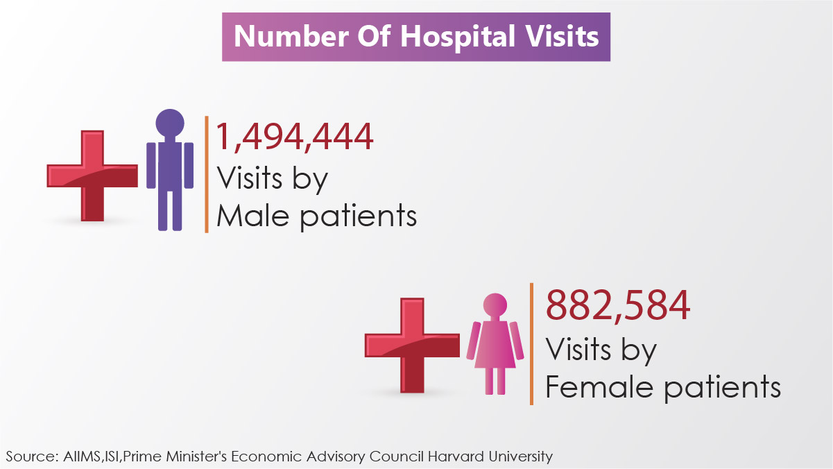 creative graph English