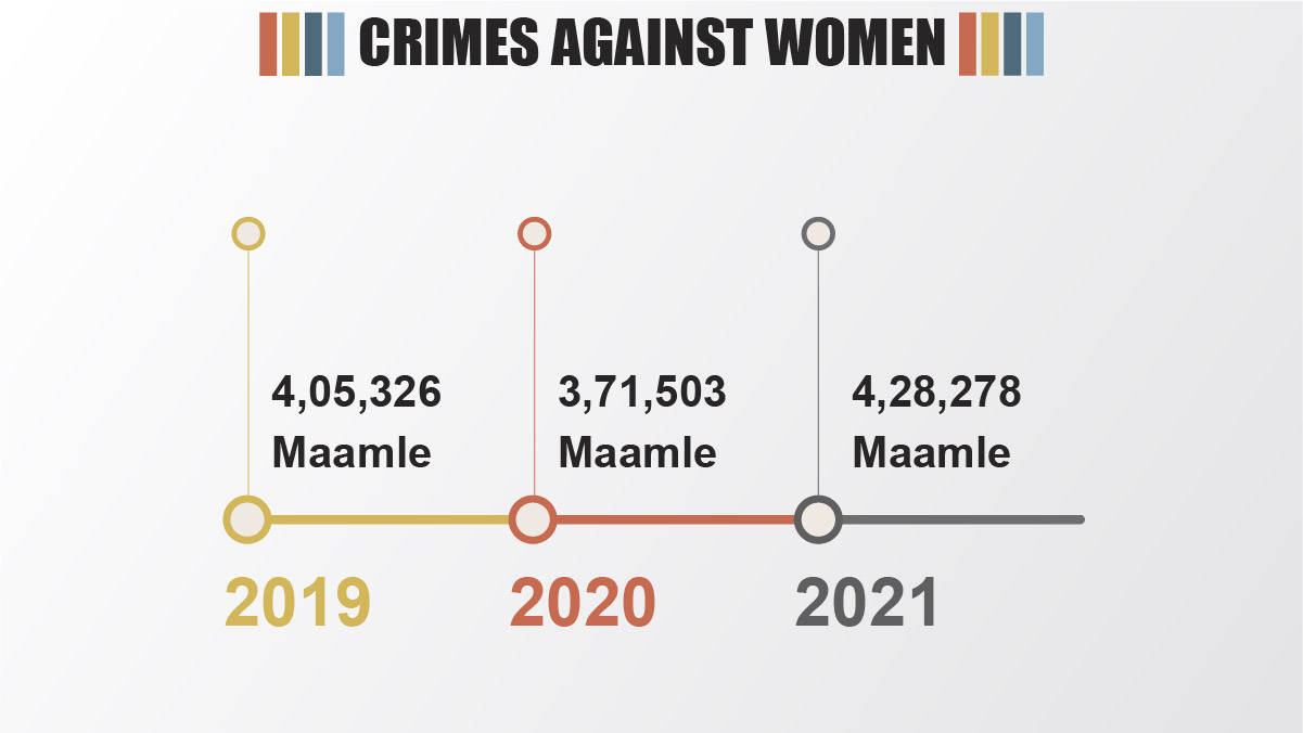 crimes against women india