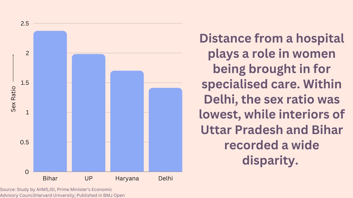 distance from hospital