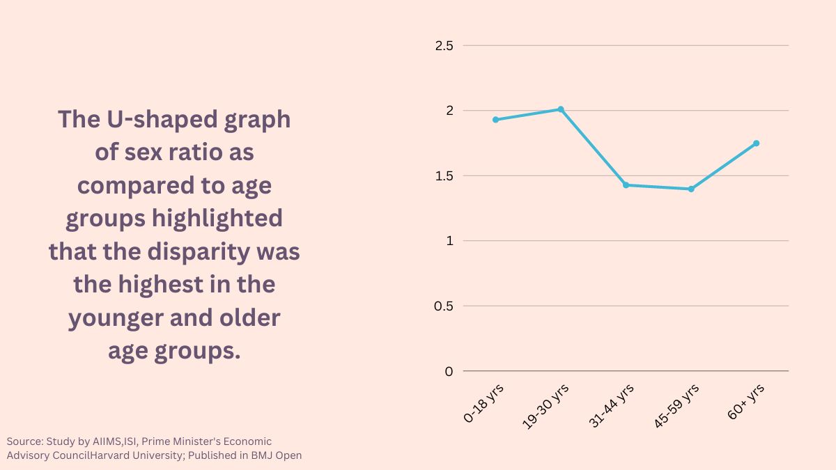 gender gap age groups