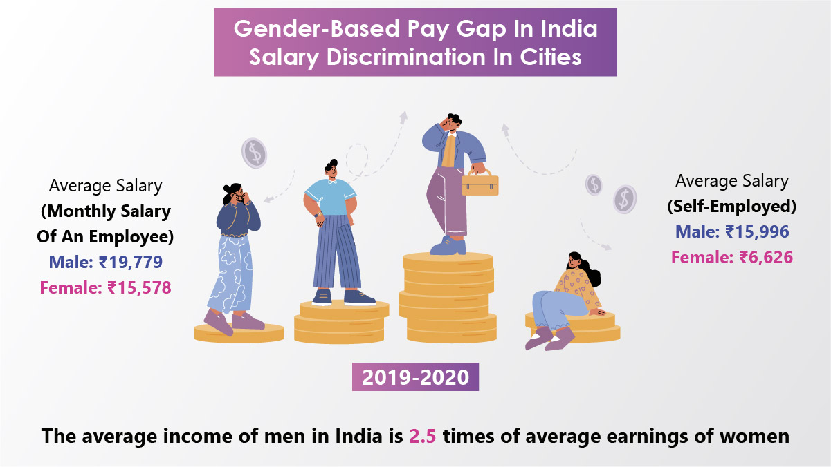 gender pay gap in india
