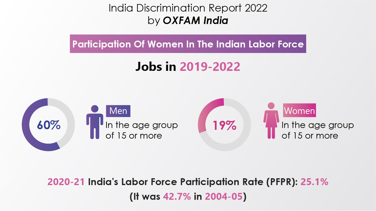 gender pay gap india