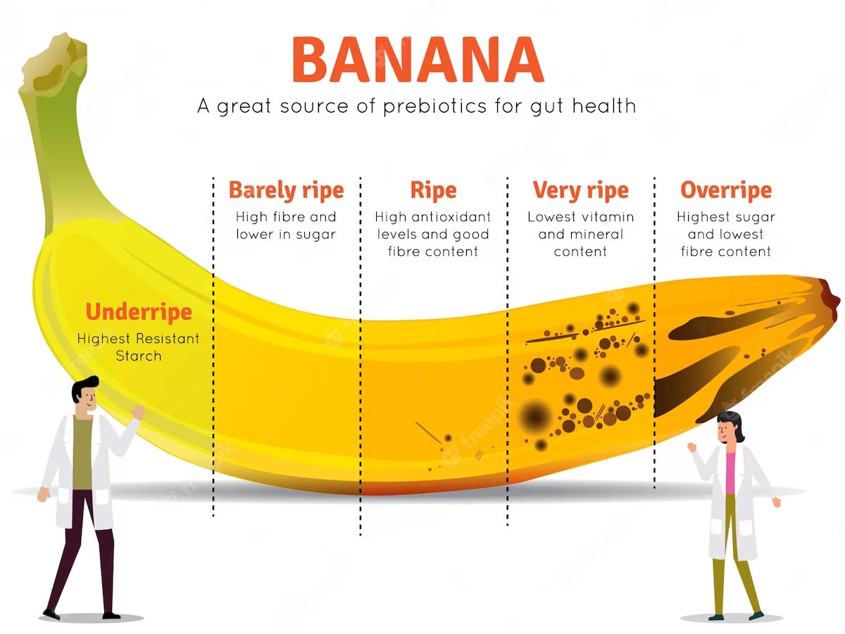 health benefits of different benefits