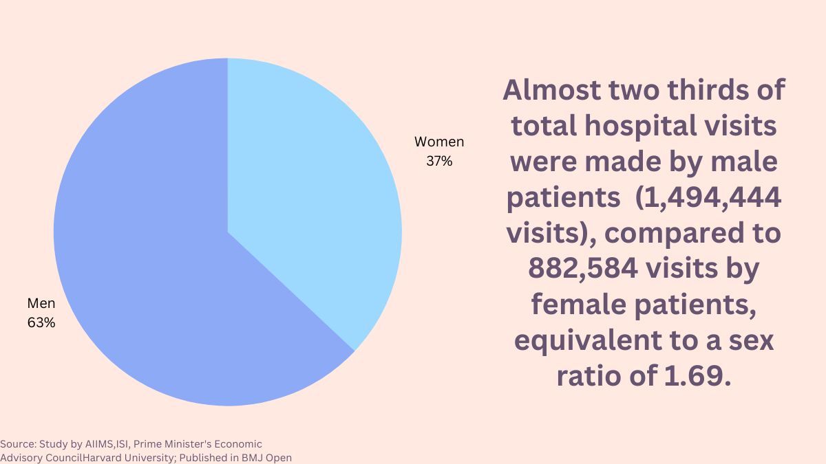 health hospital visit total final