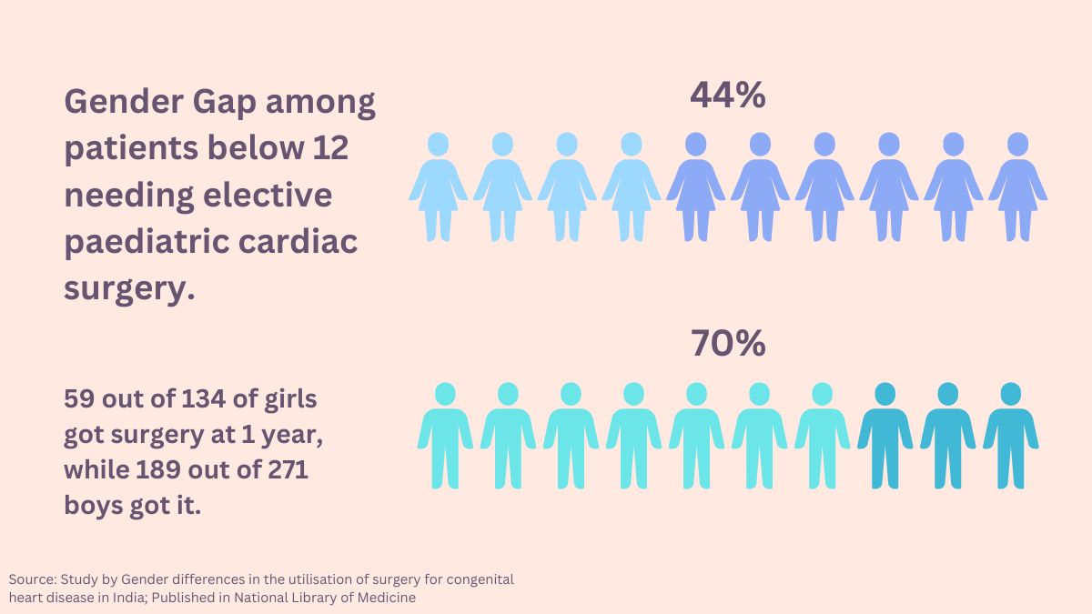 health surgery final
