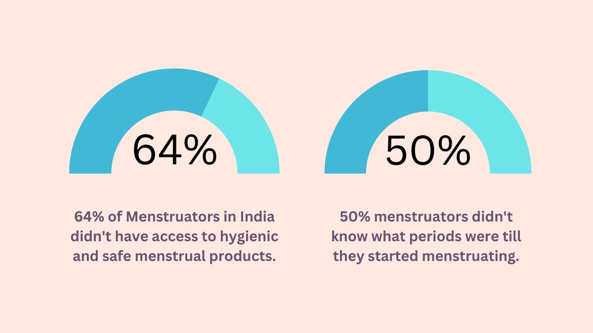 period poverty final ()