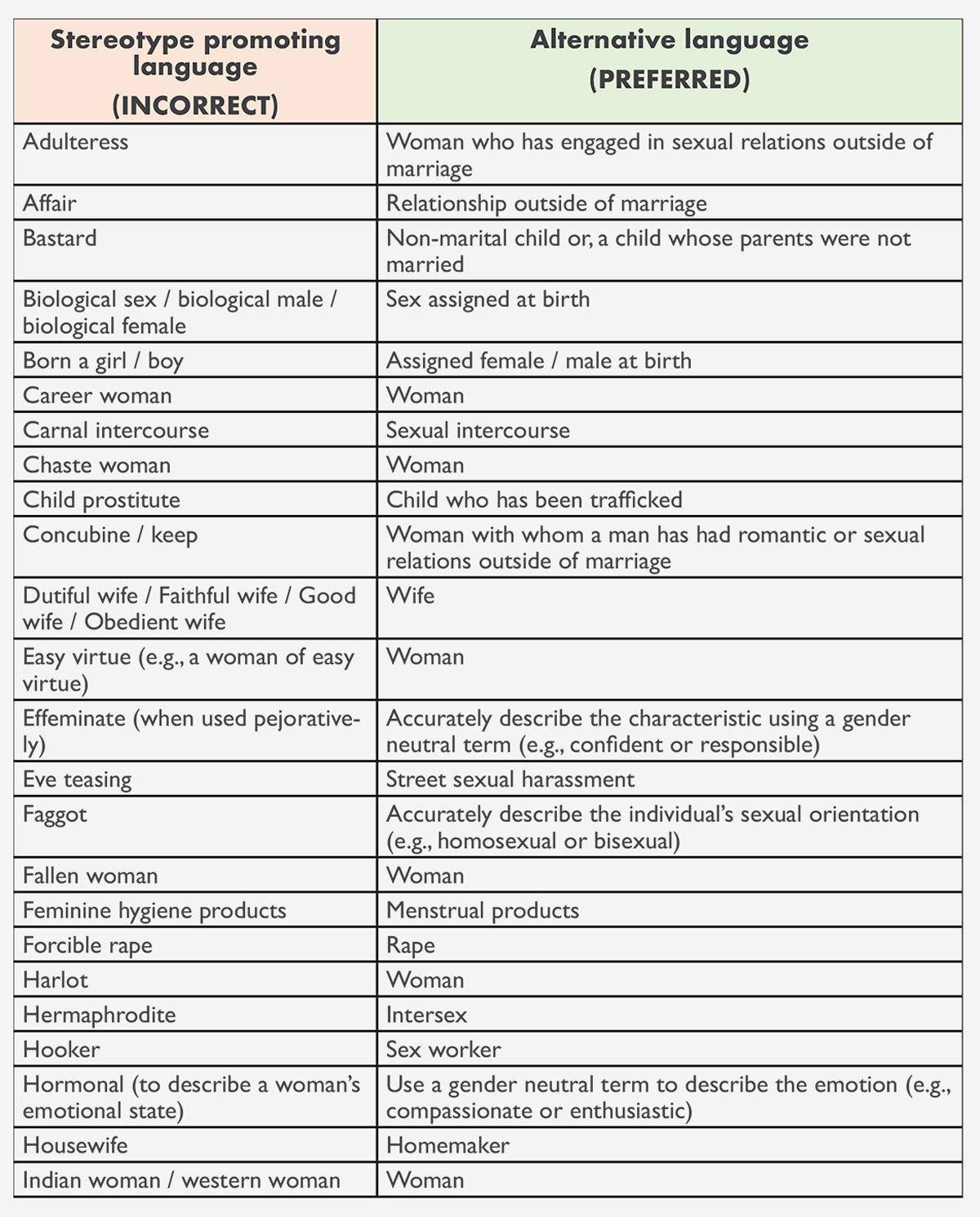 supreme court handbook words
