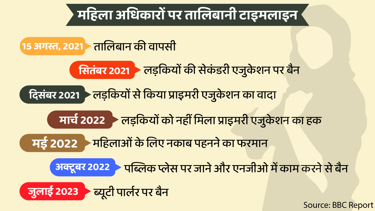 taliban dictates for women