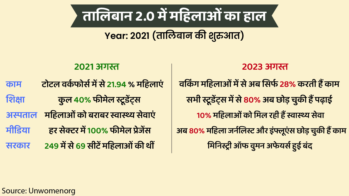 taliban govt second rule