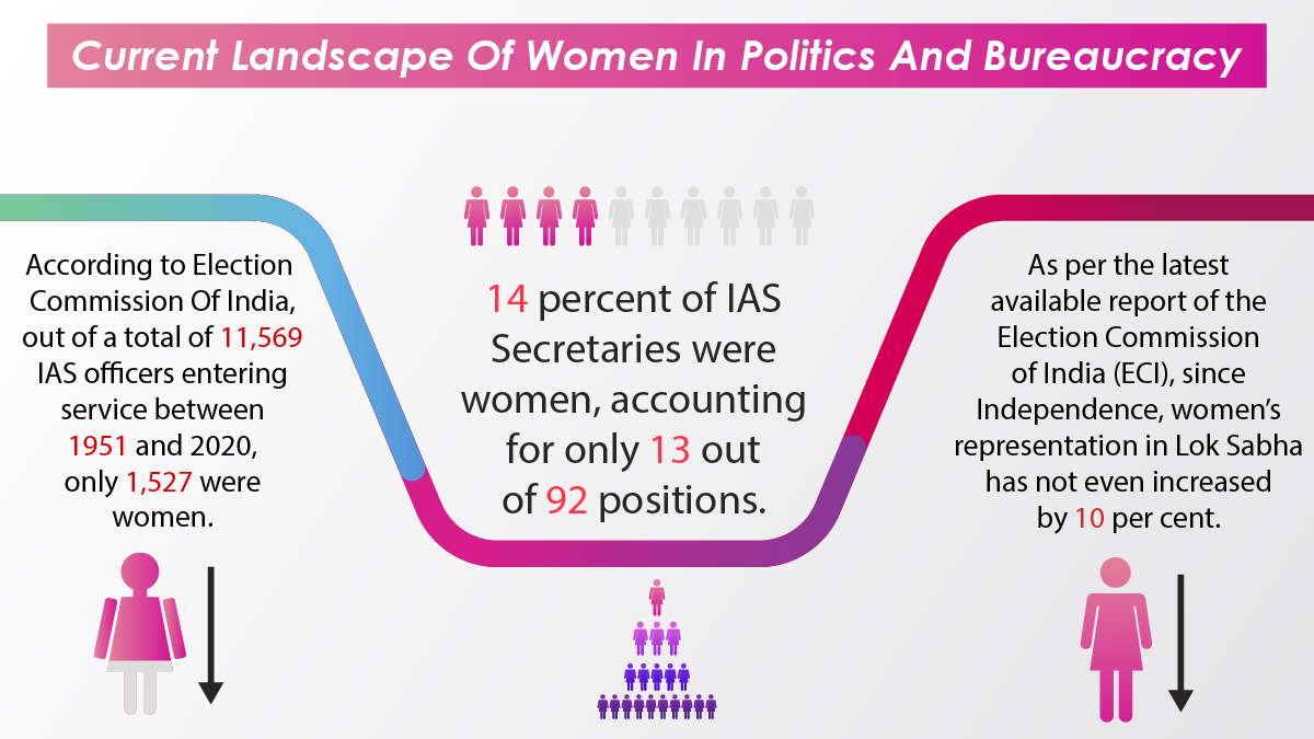 women representation data