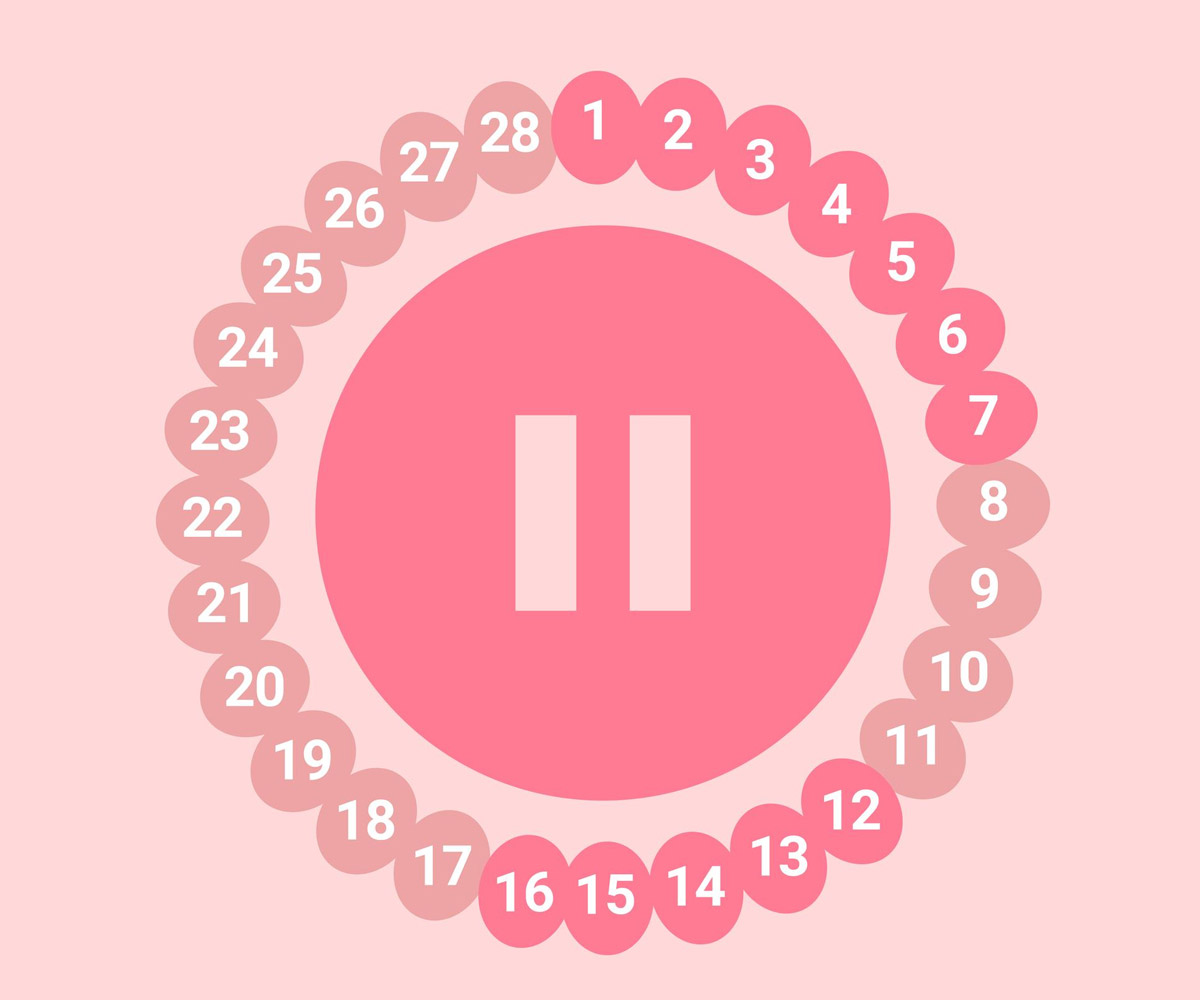 when do progesterone levels rise