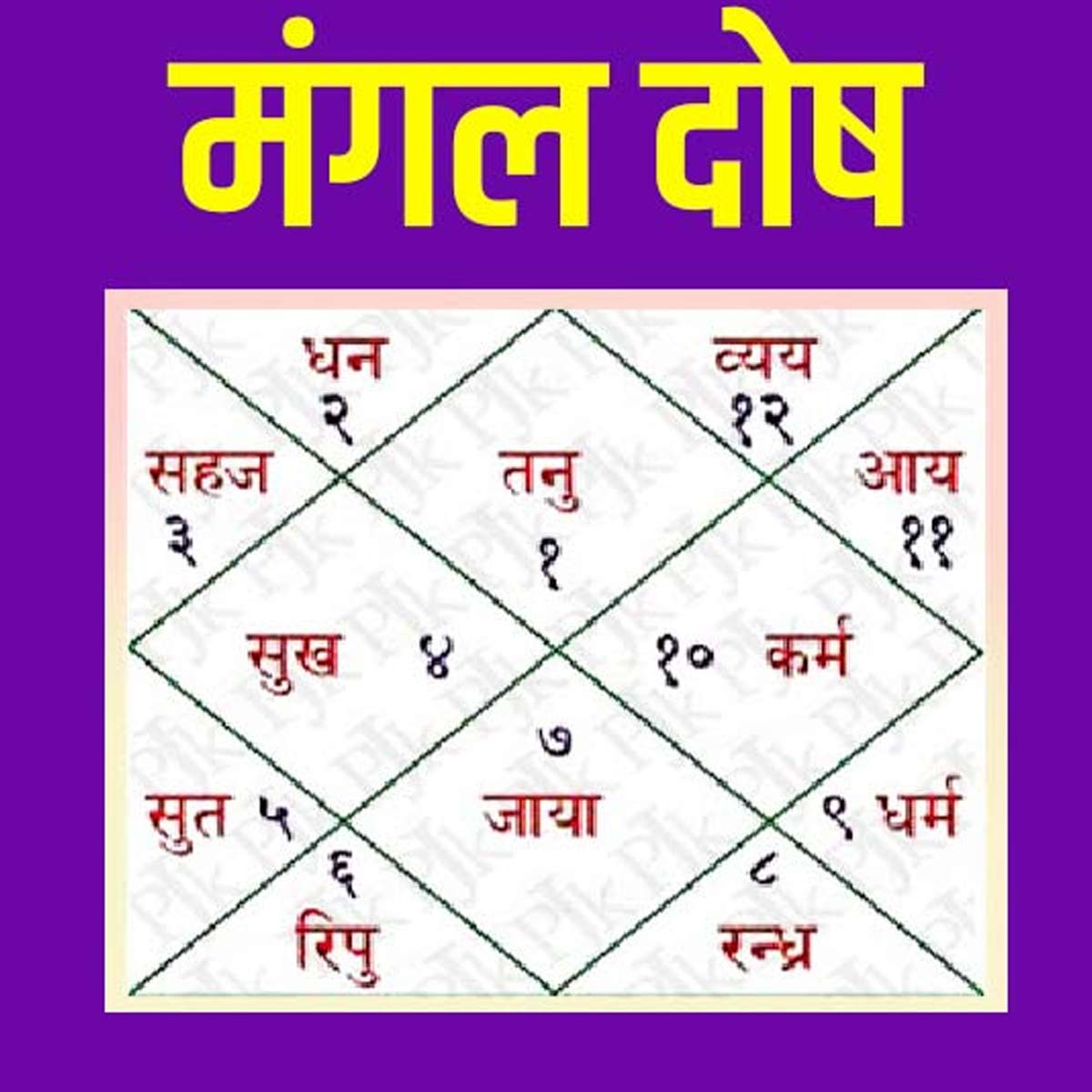 does mangalik dosh disappears after