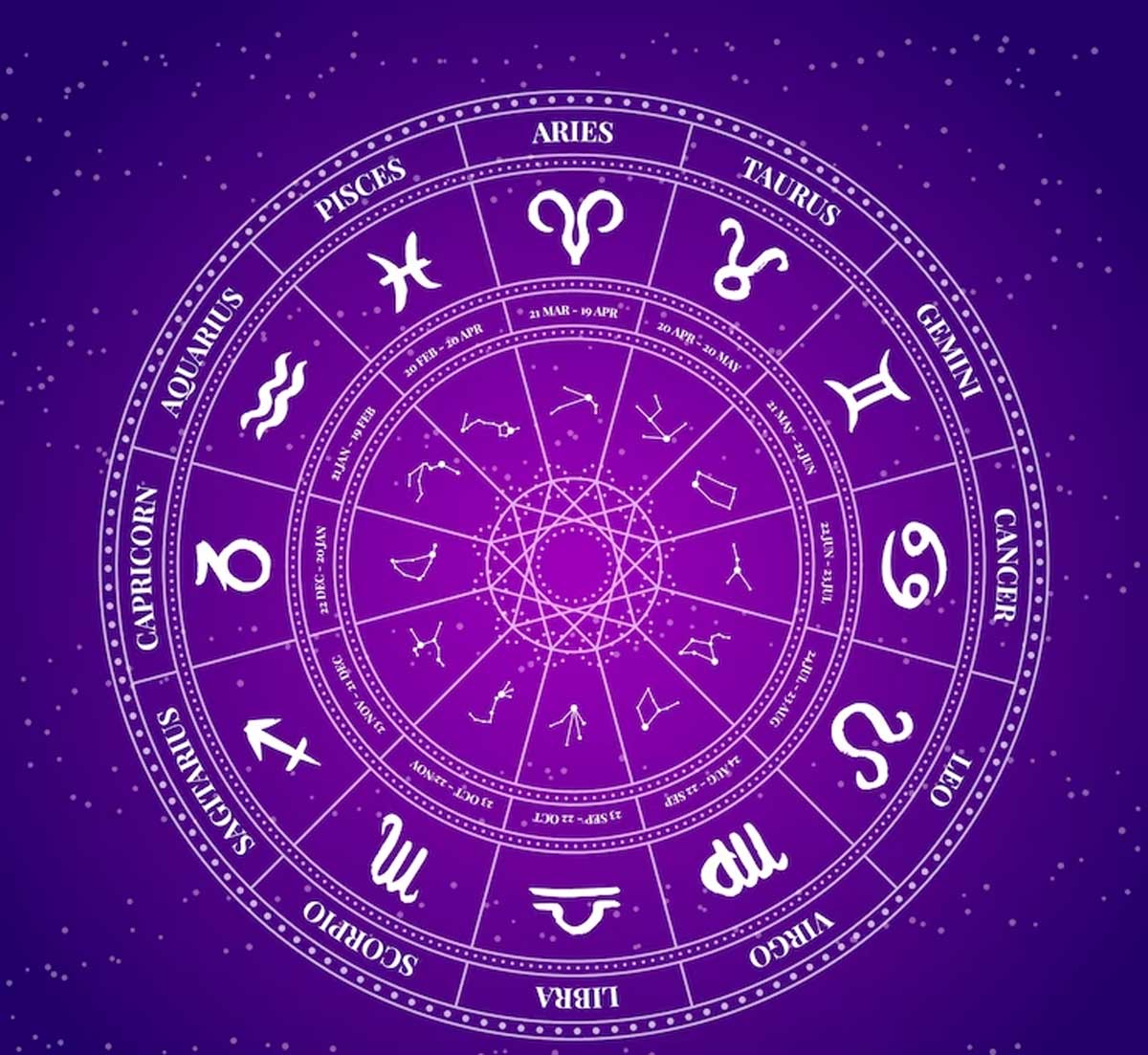 gemini horoscope sawan