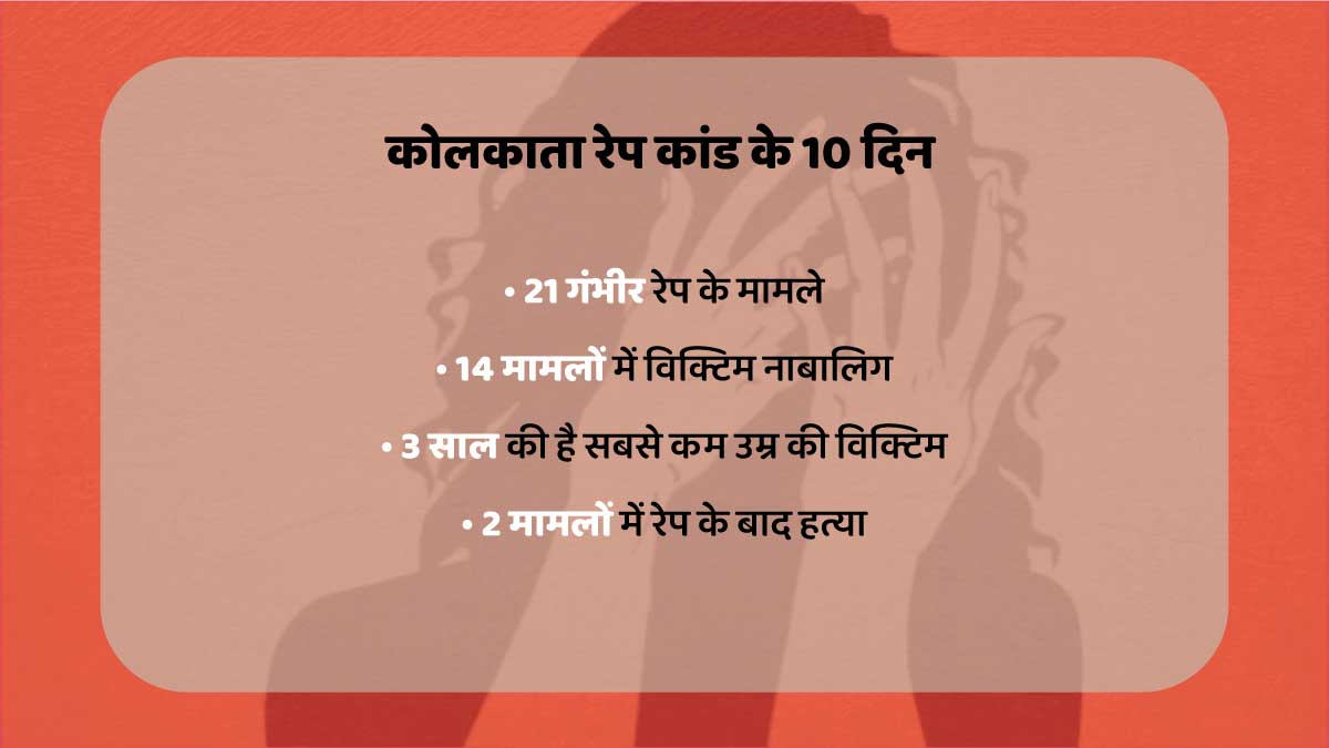 days aftermath of kolkata case