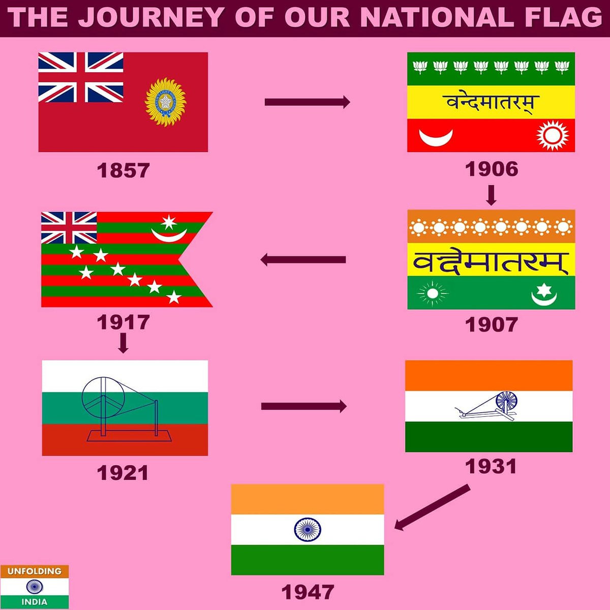 National Flag History Photo