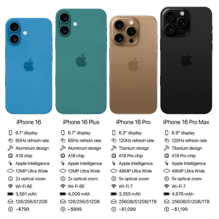 iphone  specs