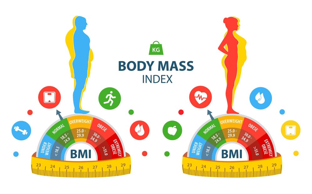 best bmi for health