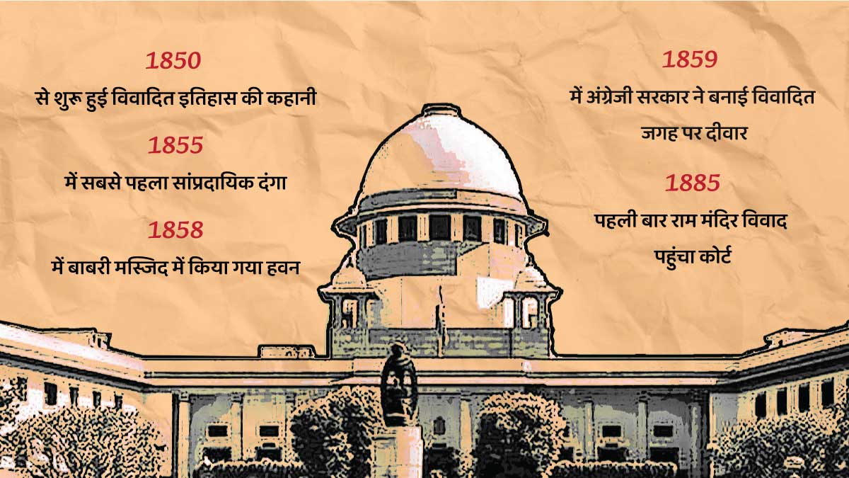 ram mandir controversy in