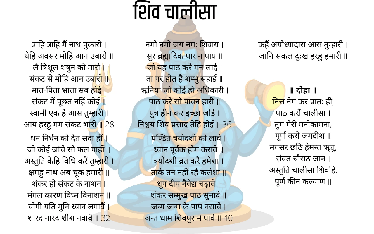 Shiv Chalisa Chaupai