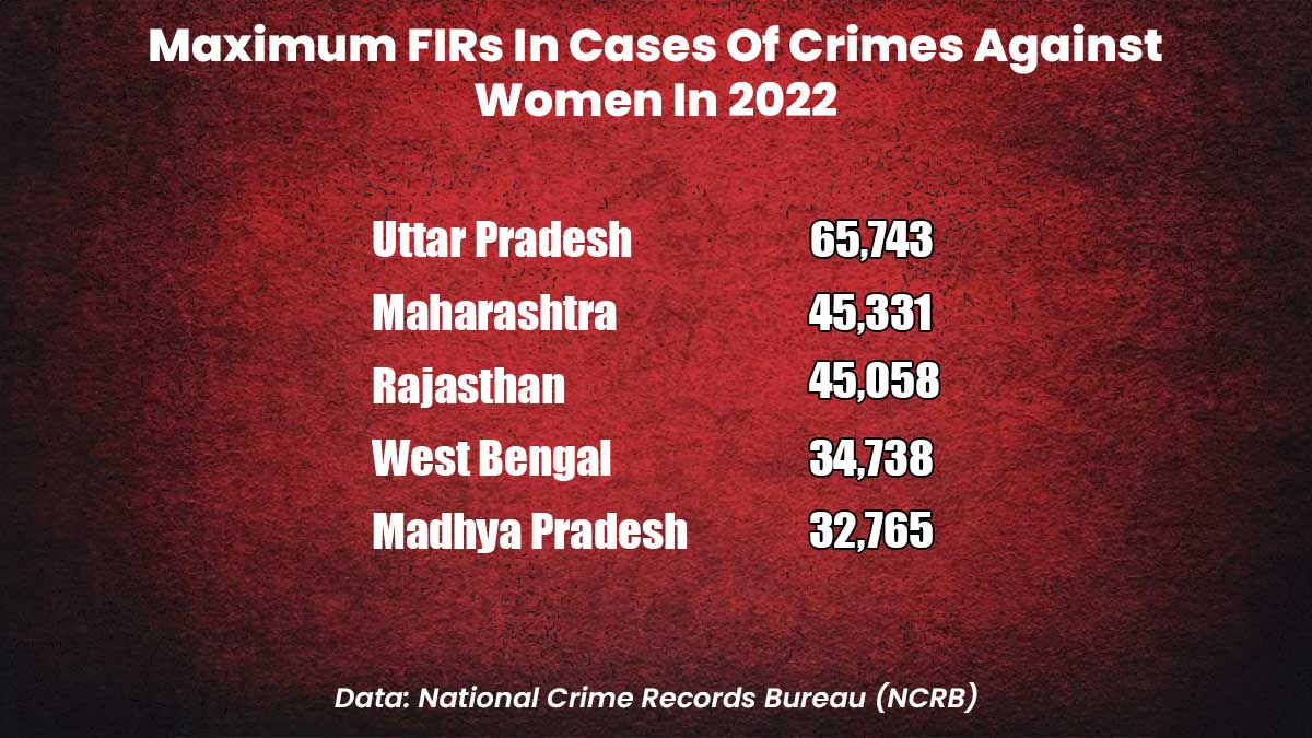 crimes against women ncrb data