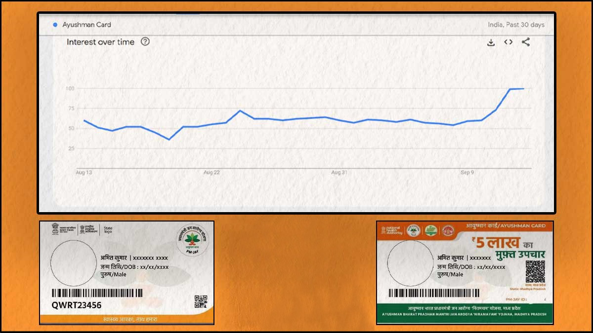 all about ayushman card