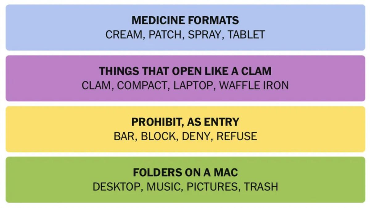 nyt connections solutions may 21 2025