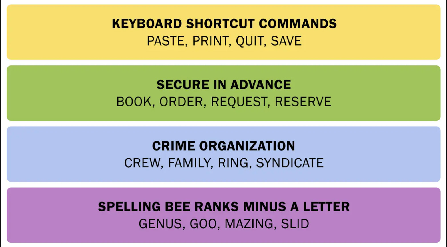 nyt connections answers for june 9 2025