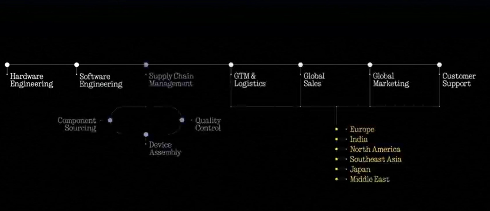 Nothing Launches Phone (3) and Headphone (1)