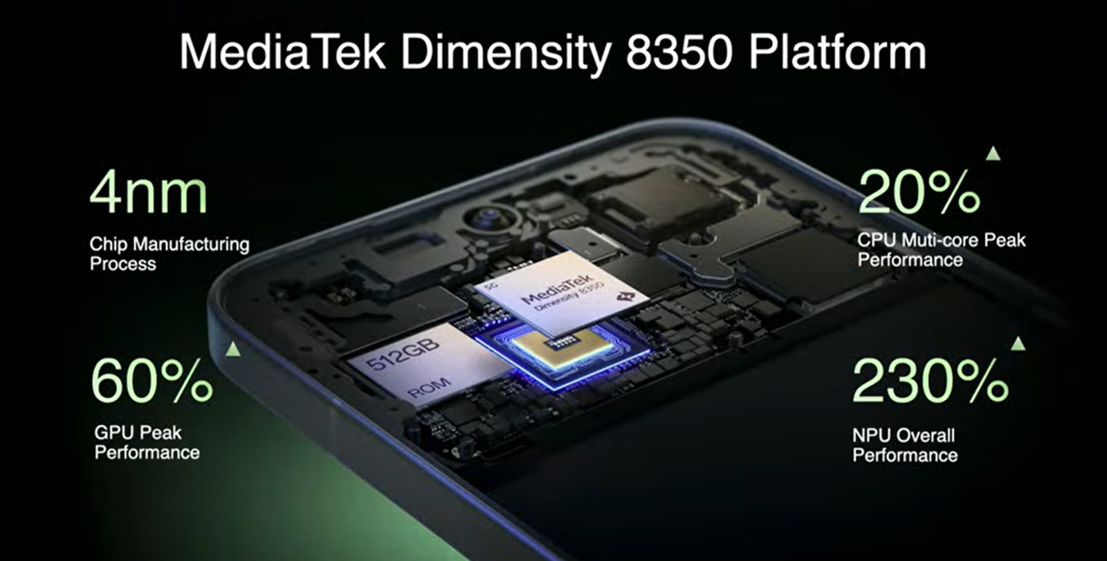 MediaTek Dimensity 8350 Platform